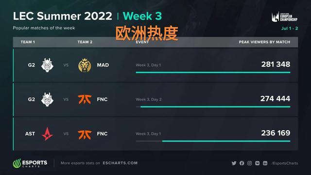 他不仅是一 他不仅是一